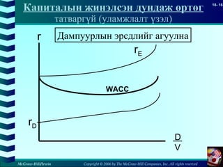 Copyright © 2006 by The McGraw-Hill Companies, Inc. All rights reserved
18- 16
McGraw-Hill/Irwin
Капиталын жинэлсэн дундаж өртөг
татваргүй (уламжлалт үзэл)
r
D
V
rD
rE
Дампуурлын эрсдлийг агуулна
WACC
 