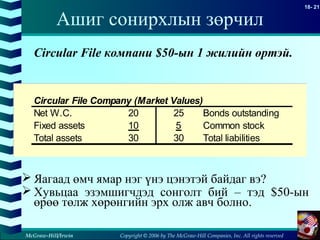 Copyright © 2006 by The McGraw-Hill Companies, Inc. All rights reserved
18- 21
McGraw-Hill/Irwin
Ашиг сонирхлын зөрчил
Circular File компани $50-ын 1 жилийн өртэй.
 Яагаад өмч ямар нэг үнэ цэнэтэй байдаг вэ?
 Хувьцаа эзэмшигчдэд сонголт бий – тэд $50-ын
өрөө төлж хөрөнгийн эрх олж авч болно.
Circular File Company (Market Values)
Net W.C. 20 25 Bonds outstanding
Fixed assets 10 5 Common stock
Total assets 30 30 Total liabilities
 