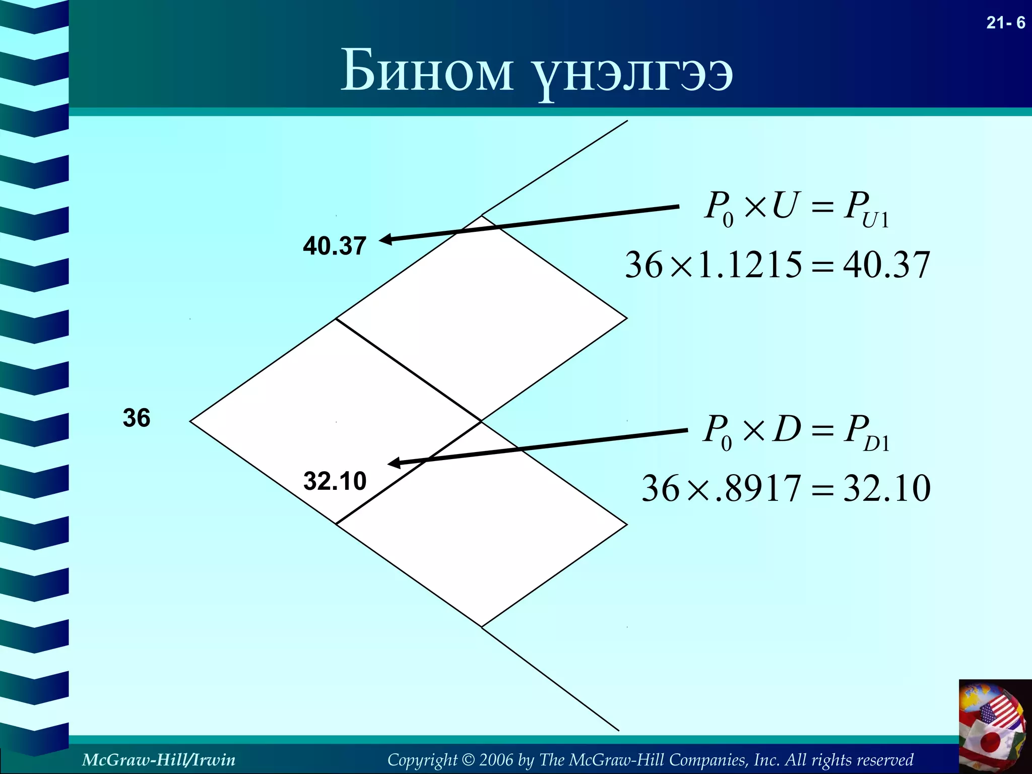 Copyright © 2006 by The McGraw-Hill Companies, Inc. All rights reserved
21- 6
McGraw-Hill/Irwin
40.37
32.10
36
37.401215.136
10
=×
=× UPUP
10.328917.36
10
=×
=× DPDP
Бином үнэлгээ
 