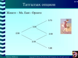 Copyright © 2006 by The McGraw-Hill Companies, Inc. All rights reserved
22- 15
McGraw-Hill/Irwin
Татгалзах опцион
Жишээ – Ms. East - Орлого
2.50
3.05
2.05
3.73
2.50
1.68
 