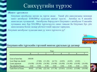 Copyright © 2006 by The McGraw-Hill Companies, Inc. All rights reserved
26- 10
McGraw-Hill/Irwin
Санхүүгийн түрээс
Жишээ - үргэлжлэл
Greymare автобусны шугам нь түрээс авдаг. Танай үйл ажиллагааны менежер
шинэ автобусыг $100,000-р худалдан авахыг хүссэн. Автобус нь 8 жилийн
ашиглагдах хугацаатай. Автобусны борлуулагч Greymare-т автобусыг 8 жилийн
хугацаанд жил бүр $16,900-р түрээслүүлэх санал тавьсан ба Greymare бүх үйл
ажиллагааны болон засвар үйлчилгээний зардлыг хариуцна.
Greymare автобусыг худалдан авах уу эсвэл түрээслэх үү?
Year
0 1 2 3 4 5 6 7
Cost of new bus 100.00
Lost Depr tax shield (7.00) (11.20) (6.72) (4.03) (4.03) (2.02) -
Lease payment (16.90) (16.90) (16.90) (16.90) (16.90) (16.90) (16.90) (16.90)
Tax shield of lease 5.92 5.92 5.92 5.92 5.92 5.92 5.92 5.92
Cash flow of lease 89.02 (17.98) (22.18) (17.70) (15.01) (15.01) (13.00) (10.98)
Greymare-ийн түрээсийн гэрээний мөнгөн урсгалын үр дагавар
 