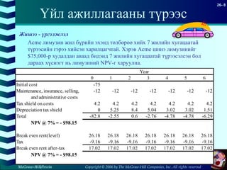 Copyright © 2006 by The McGraw-Hill Companies, Inc. All rights reserved
26- 8
McGraw-Hill/Irwin
Үйл ажиллагааны түрээс
Жишээ - үргэлжлэл
Acme лимузин жил бүрийн эхэнд төлбөрөө хийх 7 жилийн хугацаатай
түрээсийн гэрээ хийсэн харилцагчтай. Хэрэв Acme шинэ лимузинийг
$75,000-р худалдан аваад бидэнд 7 жилийн хугацаатай түрээсэлсэн бол
дараах хүснэгт нь лимузиний NPV-г харуулна.
Year
0 1 2 3 4 5 6
Initial cost -75
Maintenance, insurance, selling, -12 -12 -12 -12 -12 -12 -12
and administrative costs
Tax shield on costs 4.2 4.2 4.2 4.2 4.2 4.2 4.2
Depreciation tax shield 0 5.25 8.4 5.04 3.02 3.02 1.51
Total -82.8 -2.55 0.6 -2.76 -4.78 -4.78 -6.29
NPV @ 7% = - $98.15
Break even rent(level) 26.18 26.18 26.18 26.18 26.18 26.18 26.18
Tax -9.16 -9.16 -9.16 -9.16 -9.16 -9.16 -9.16
Break even rent after-tax 17.02 17.02 17.02 17.02 17.02 17.02 17.02
NPV @ 7% = - $98.15
 