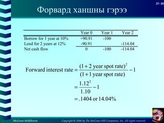 Copyright © 2006 by The McGraw-Hill Companies, Inc. All rights reserved
27- 20
McGraw-Hill/Irwin
Форвард ханшны гэрээ
Year 0 Year 1 Year 2
Borrow for 1 year at 10% +90.91 -100
Lend for 2 years at 12% -90.91 -114.04
Net cash flow 0 -100 -114.04
%04.14or1404.
1
10.1
12.1
1
rate)spotyear11(
rate)spotyear21(
rateinterestForward
2
2
=
−=
−
+
+
=
 
