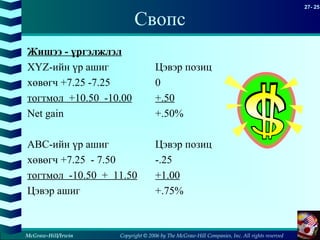 Copyright © 2006 by The McGraw-Hill Companies, Inc. All rights reserved
27- 25
McGraw-Hill/Irwin
Свопс
Жишээ - үргэлжлэл
XYZ-ийн үр ашиг Цэвэр позиц
хөвөгч +7.25 -7.25 0
тогтмол +10.50 -10.00 +.50
Net gain +.50%
ABC-ийн үр ашиг Цэвэр позиц
хөвөгч +7.25 - 7.50 -.25
тогтмол -10.50 + 11.50 +1.00
Цэвэр ашиг +.75%
 