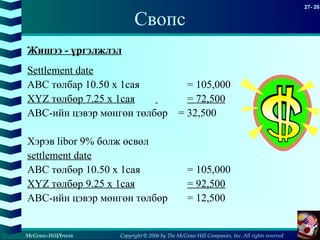 Copyright © 2006 by The McGraw-Hill Companies, Inc. All rights reserved
27- 26
McGraw-Hill/Irwin
Свопс
Жишээ - үргэлжлэл
Settlement date
ABC төлбар 10.50 x 1сая = 105,000
XYZ төлбөр 7.25 x 1сая = 72,500
ABC-ийн цэвэр мөнгөн төлбөр = 32,500
Хэрэв libor 9% болж өсвөл
settlement date
ABC төлбөр 10.50 x 1сая = 105,000
XYZ төлбөр 9.25 x 1сая = 92,500
ABC-ийн цэвэр мөнгөн төлбөр = 12,500
 