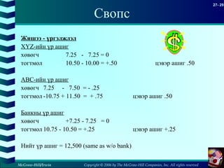 Copyright © 2006 by The McGraw-Hill Companies, Inc. All rights reserved
27- 29
McGraw-Hill/Irwin
Свопс
Жишээ - үргэлжлэл
XYZ-ийн үр ашиг
хөвөгч 7.25 - 7.25 = 0
тогтмол 10.50 - 10.00 = +.50 цэвэр ашиг .50
ABC-ийн үр ашиг
хөвөгч 7.25 - 7.50 = - .25
тогтмол -10.75 + 11.50 = + .75 цэвэр ашиг .50
Банкны үр ашиг
хөвөгч +7.25 - 7.25 = 0
тогтмол 10.75 - 10.50 = +.25 цэвэр ашиг +.25
Нийт үр ашиг = 12,500 (same as w/o bank)
 