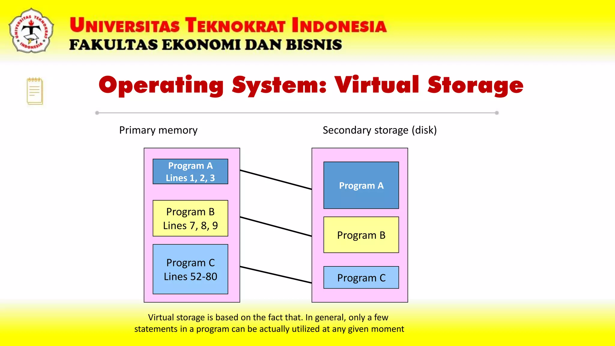 Operating System: Virtual Storage
Program A
Lines 1, 2, 3
Program C
Lines 52-80
Program B
Lines 7, 8, 9
Program A
Program B
Program C
Primary memory Secondary storage (disk)
Virtual storage is based on the fact that. In general, only a few
statements in a program can be actually utilized at any given moment
 