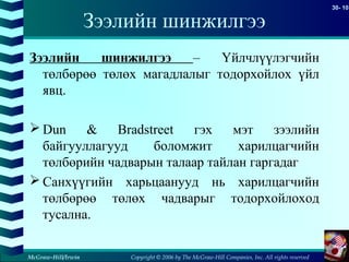 Copyright © 2006 by The McGraw-Hill Companies, Inc. All rights reserved
30- 10
McGraw-Hill/Irwin
Зээлийн шинжилгээ
Зээлийн шинжилгээ – Үйлчлүүлэгчийн
төлбөрөө төлөх магадлалыг тодорхойлох үйл
явц.
 Dun & Bradstreet гэх мэт зээлийн
байгууллагууд боломжит харилцагчийн
төлбөрийн чадварын талаар тайлан гаргадаг
 Санхүүгийн харьцаанууд нь харилцагчийн
төлбөрөө төлөх чадварыг тодорхойлоход
тусална.
 