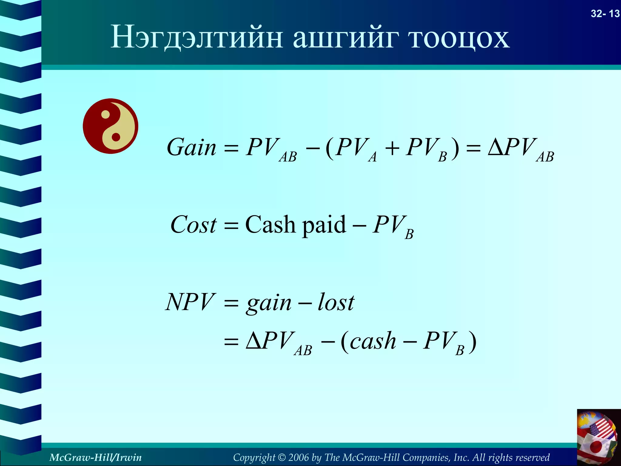 Copyright © 2006 by The McGraw-Hill Companies, Inc. All rights reserved
32- 13
McGraw-Hill/Irwin
Нэгдэлтийн ашгийг тооцох
)(
paidCash
)(
BAB
B
ABBAAB
PVcashPV
lostgainNPV
PVCost
PVPVPVPVGain
−−∆=
−=
−=
∆=+−=
 