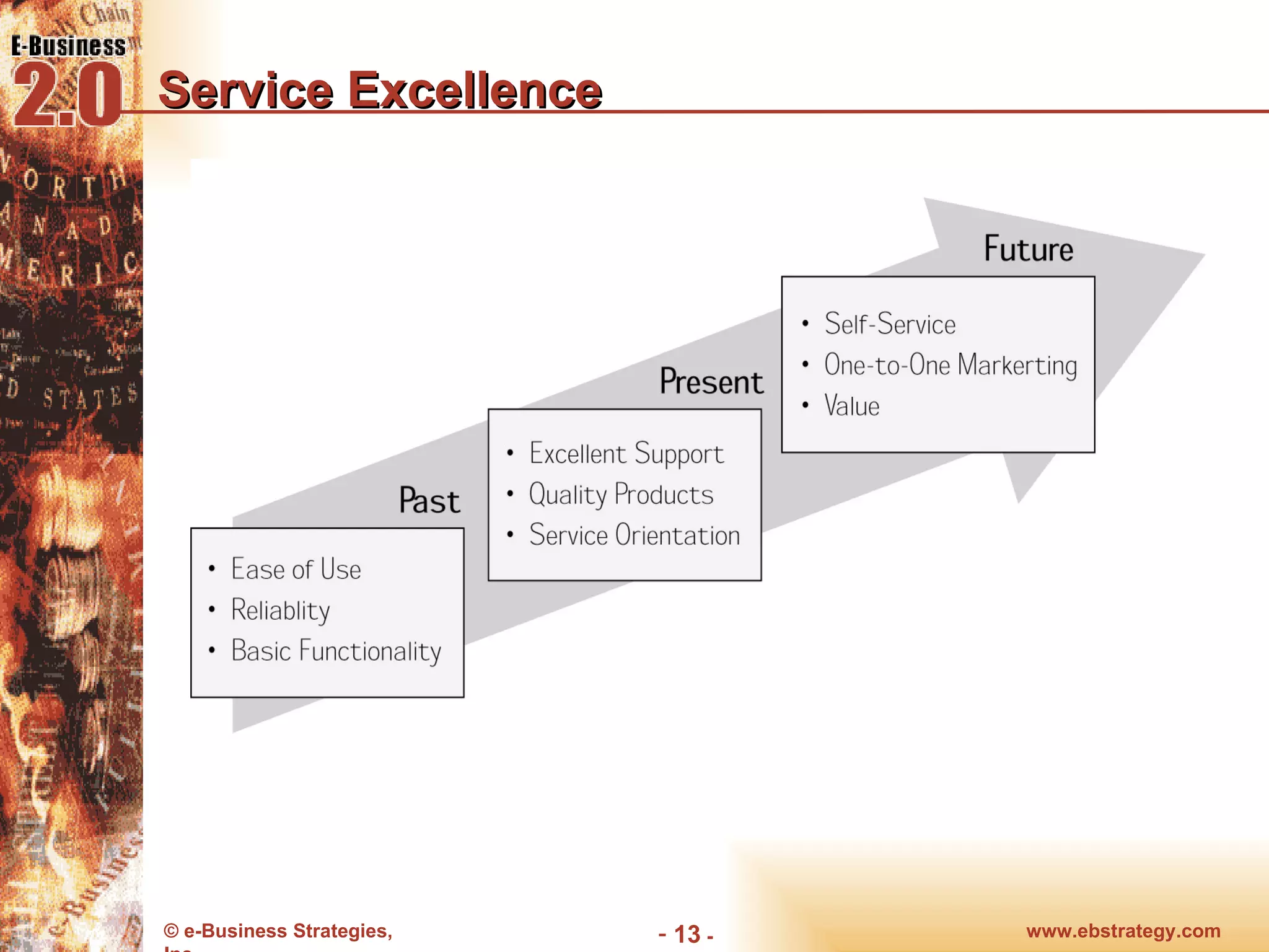 Service Excellence www.ebstrategy.com  - 