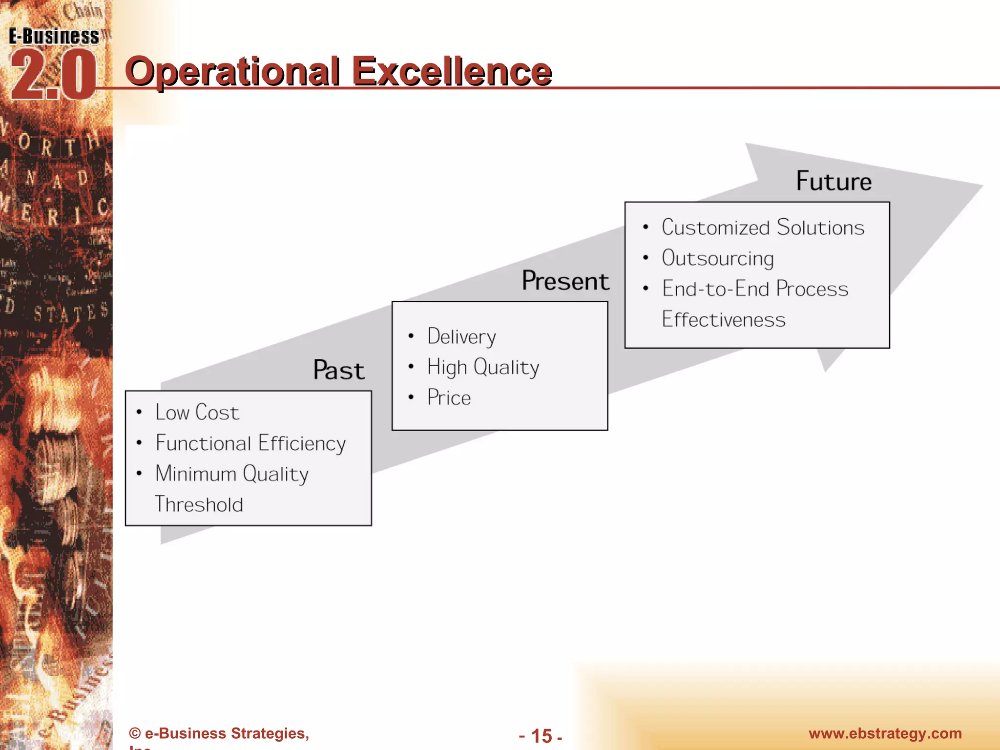 Operational Excellence www.ebstrategy.com  - 