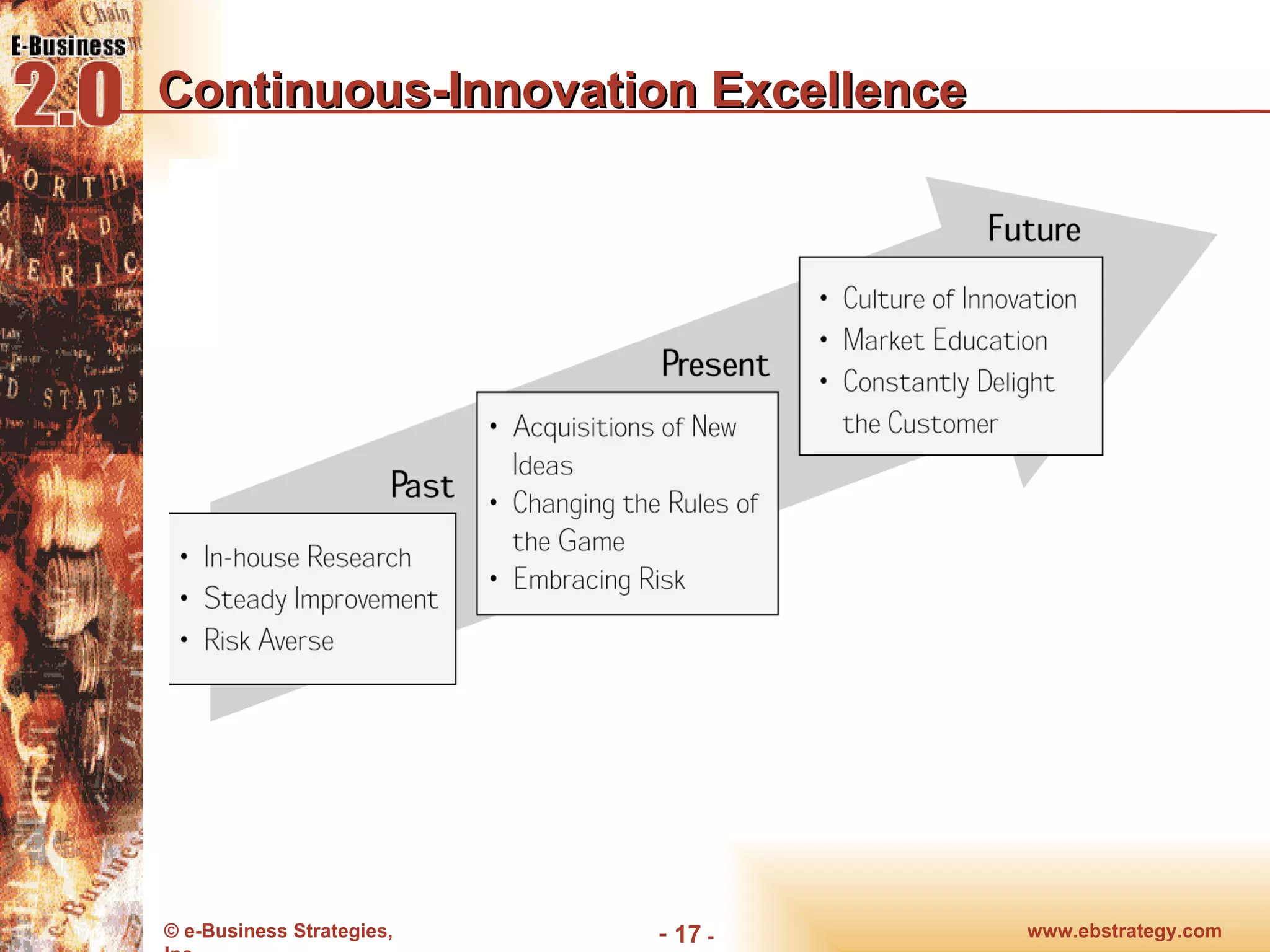 Continuous-Innovation Excellence www.ebstrategy.com  - 