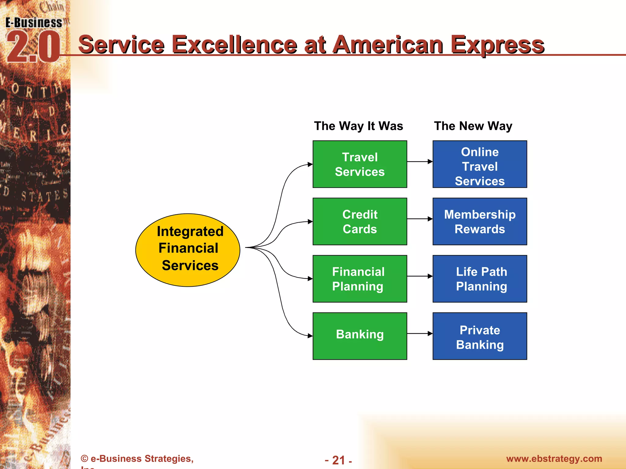 Service Excellence at American Express www.ebstrategy.com  - Travel Services Credit Cards Banking Financial  Planning Online Travel Services Membership Rewards Private Banking Life Path Planning Integrated Financial  Services The Way It Was The New Way 