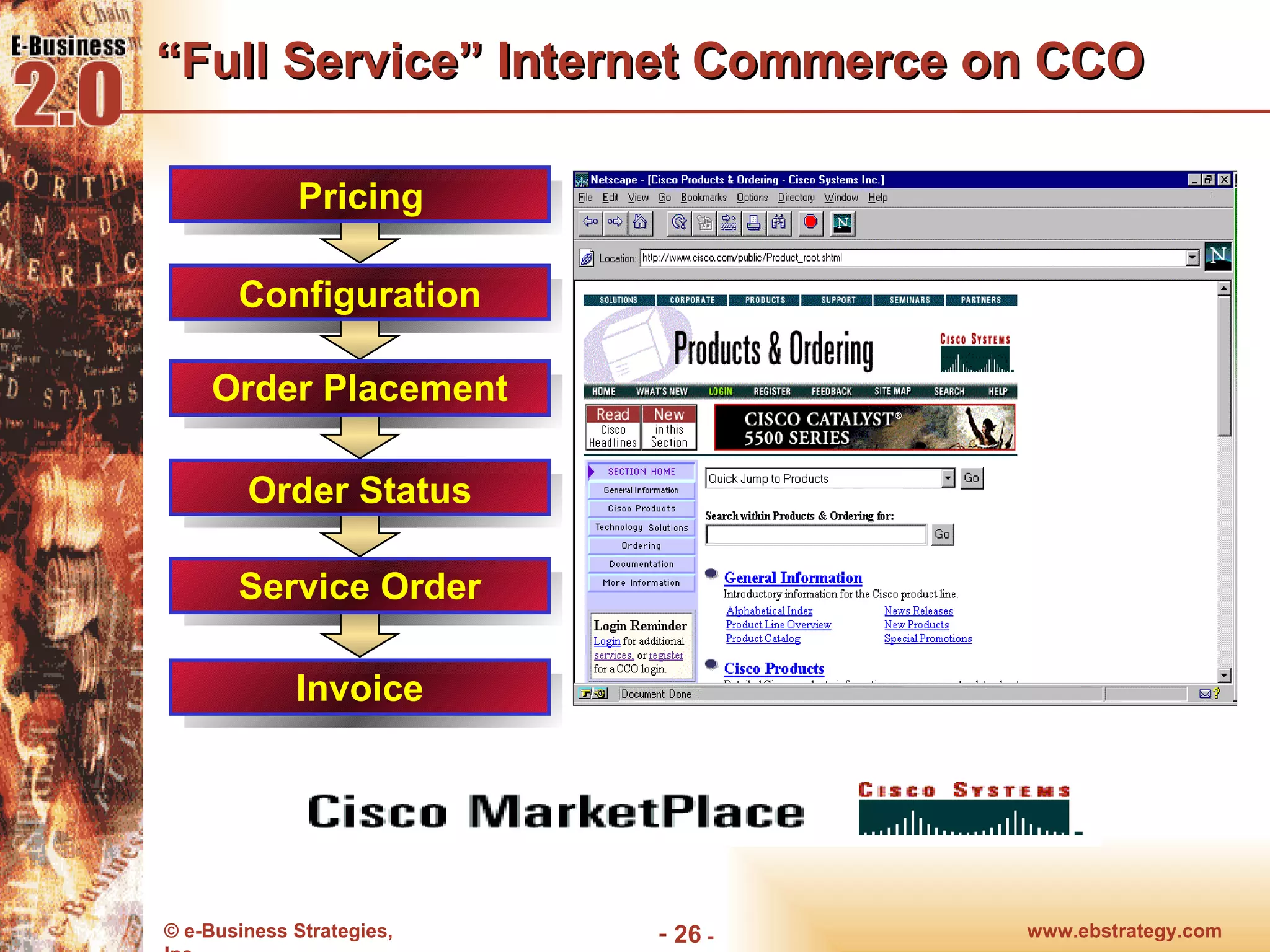 “ Full Service” Internet Commerce on CCO www.ebstrategy.com  - Configuration Service Order Order Status Order Placement Pricing Invoice 