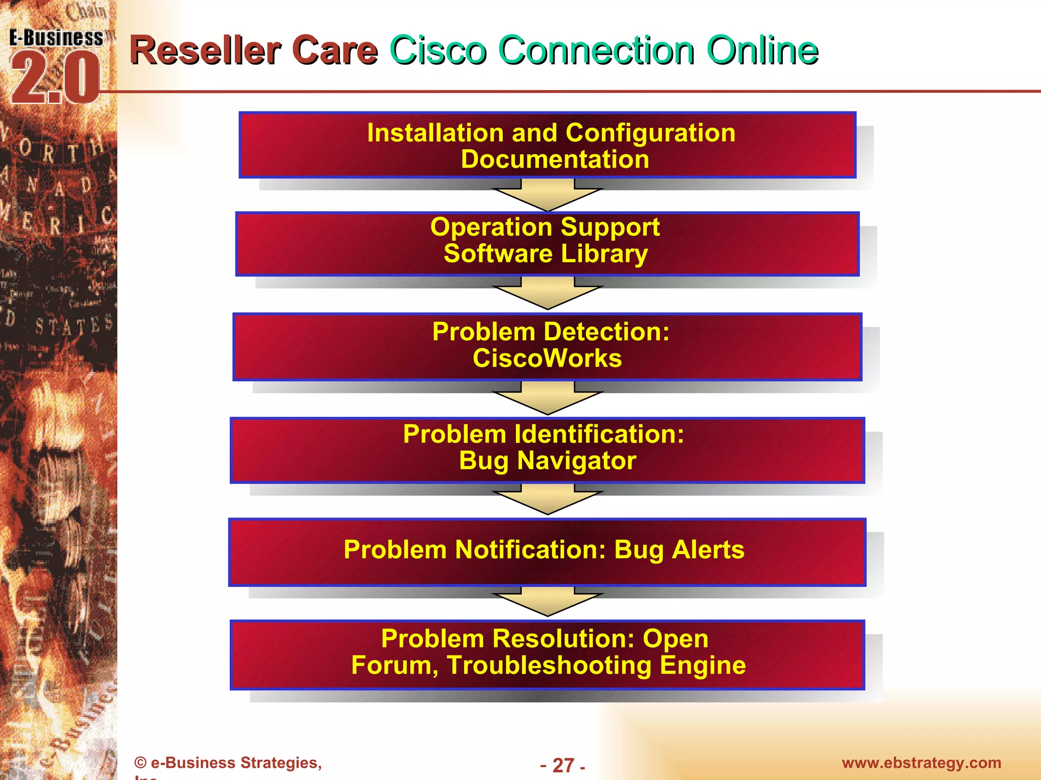 Reseller Care  Cisco Connection Online www.ebstrategy.com  - Problem Detection: CiscoWorks Problem Notification: Bug Alerts  Problem Identification:  Bug Navigator Operation Support  Software Library   Problem Resolution: Open  Forum, Troubleshooting Engine Installation and Configuration  Documentation 