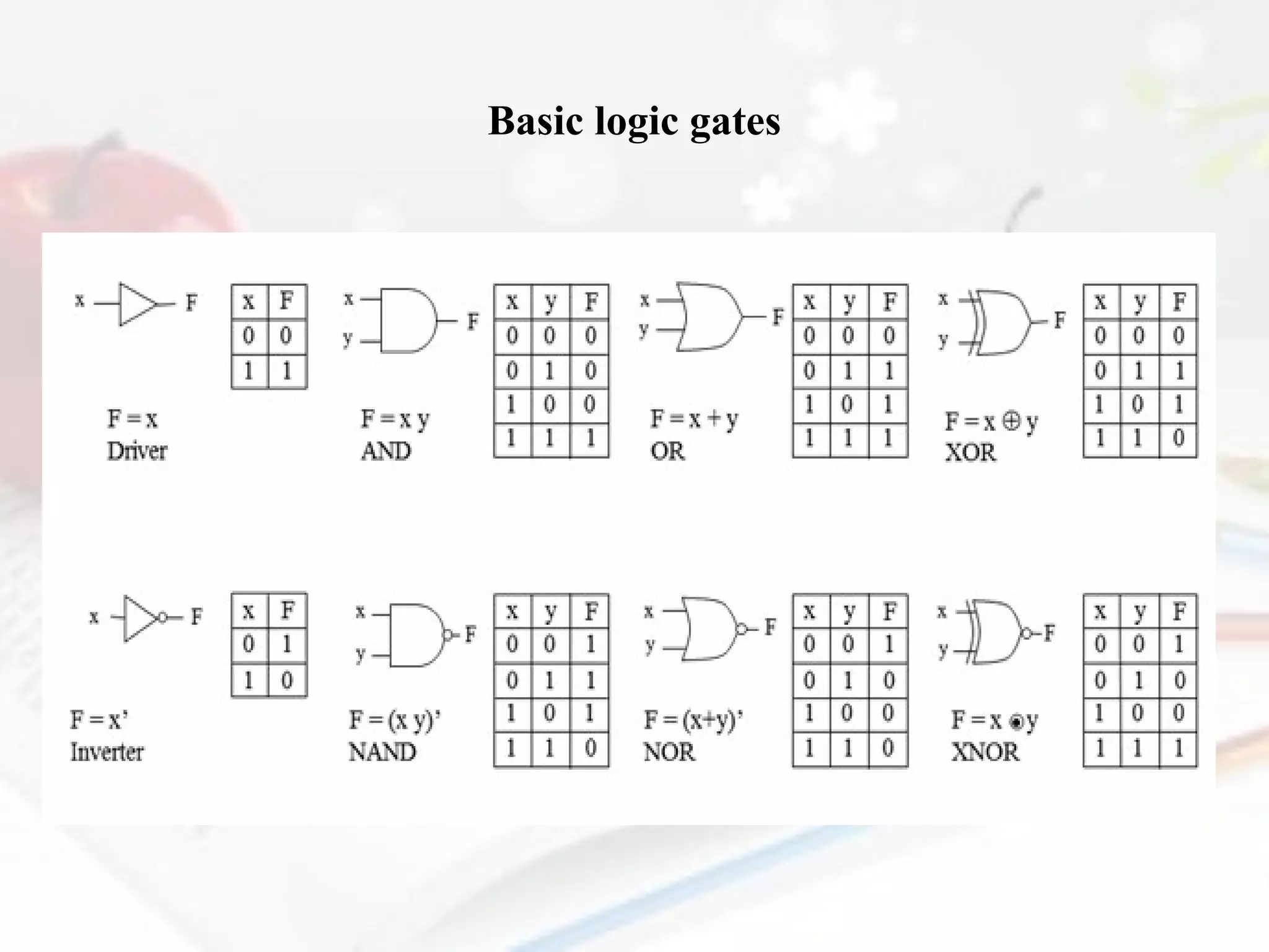 Basic logic gates

 