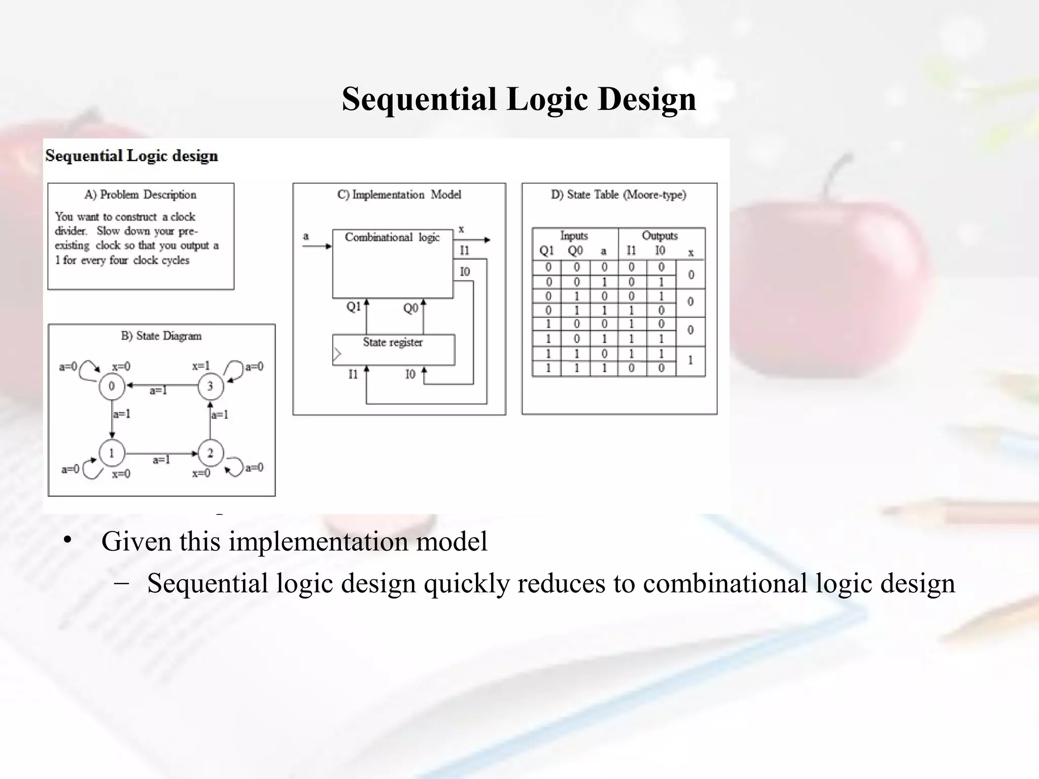 Sequential Logic Design
Design task
• Define system functionality
• Convert functionality to physical implementation while
• Satisfying constrained metrics
• Optimizing other design metrics
• Designing embedded systems is hard
• Complex functionality
• Millions of possible environment scenarios
• Given this implementation model
– Sequential logic design quickly reduces to combinational logic design

 