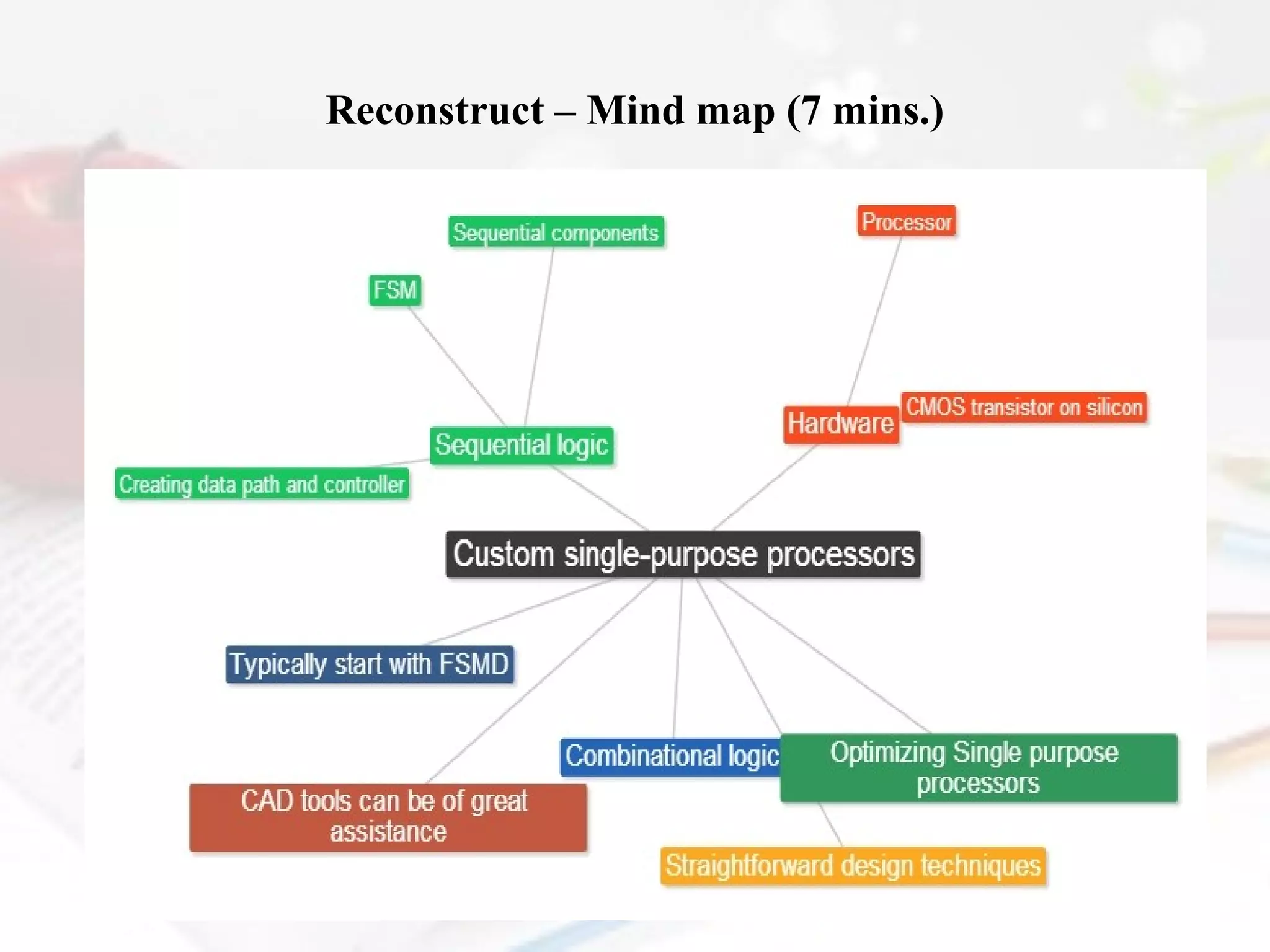 Reconstruct – Mind map (7 mins.)

 