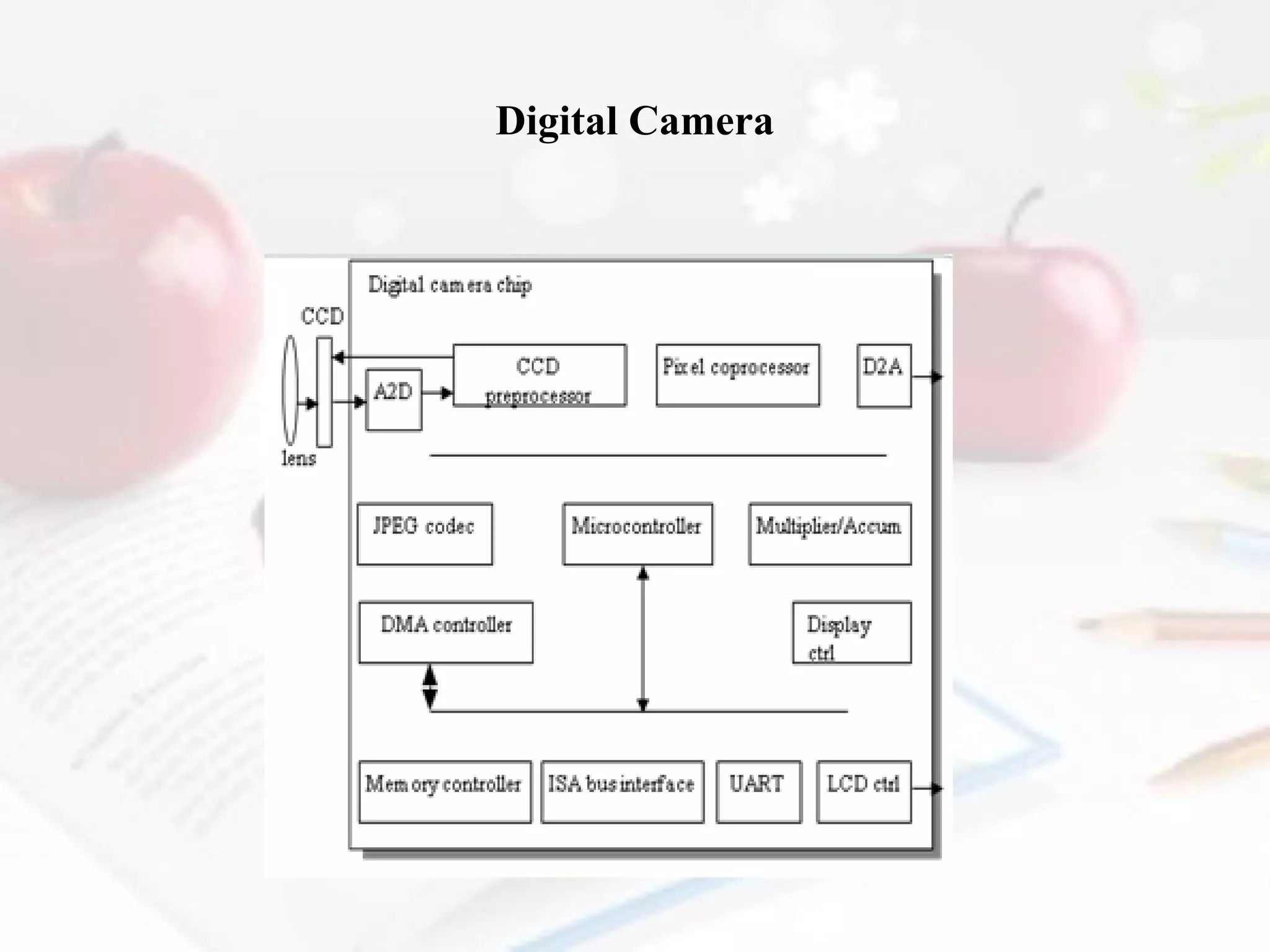 Digital Camera

 