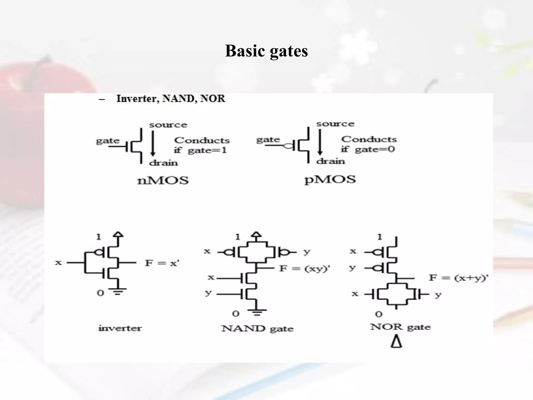 Basic gates

 