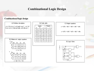 Combinational Logic Design

 