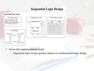 Sequential Logic Design
Design task
• Define system functionality
• Convert functionality to physical implementation while
• Satisfying constrained metrics
• Optimizing other design metrics
• Designing embedded systems is hard
• Complex functionality
• Millions of possible environment scenarios
• Given this implementation model
– Sequential logic design quickly reduces to combinational logic design

 
