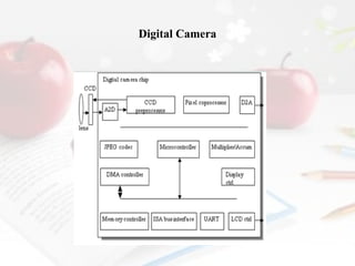 Digital Camera

 