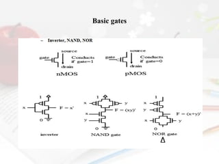 Basic gates

 