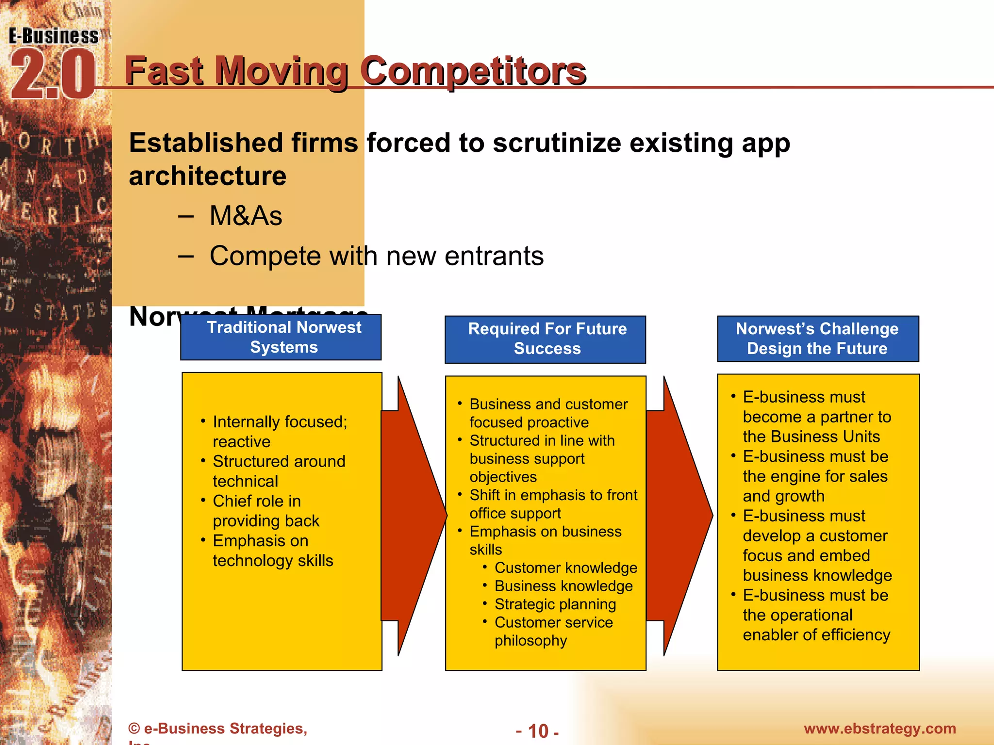 Fast Moving Competitors Established firms forced to scrutinize existing app architecture M&As Compete with new entrants Norwest Mortgage Traditional Norwest Systems Required For Future Success Norwest’s Challenge Design the Future Business and customer focused proactive Structured in line with business support objectives Shift in emphasis to front office support Emphasis on business skills Customer knowledge Business knowledge Strategic planning Customer service philosophy E-business must become a partner to the Business Units E-business must be the engine for sales and growth E-business must develop a customer focus and embed business knowledge E-business must be the operational enabler of efficiency Internally focused; reactive Structured around technical Chief role in providing back Emphasis on technology skills 