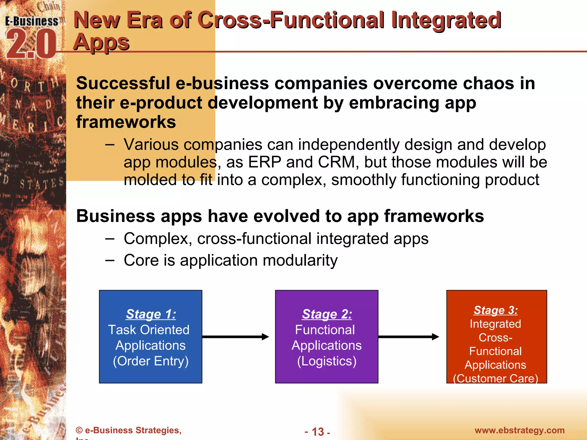 New Era of Cross-Functional Integrated Apps Successful e-business companies overcome chaos in their e-product development by embracing app frameworks Various companies can independently design and develop app modules, as ERP and CRM, but those modules will be molded to fit into a complex, smoothly functioning product Business apps have evolved to app frameworks Complex, cross-functional integrated apps Core is application modularity Stage 1: Task Oriented  Applications (Order Entry) Stage 2: Functional  Applications (Logistics) Stage 3: Integrated Cross-Functional Applications (Customer Care) 