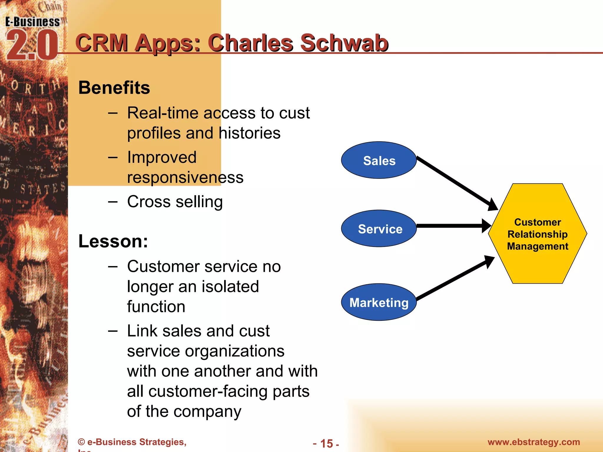 Benefits Real-time access to cust profiles and histories Improved responsiveness Cross selling Lesson:  Customer service no longer an isolated function Link sales and cust service organizations with one another and with all customer-facing parts of the company CRM Apps: Charles Schwab Sales Service Marketing Customer Relationship Management 
