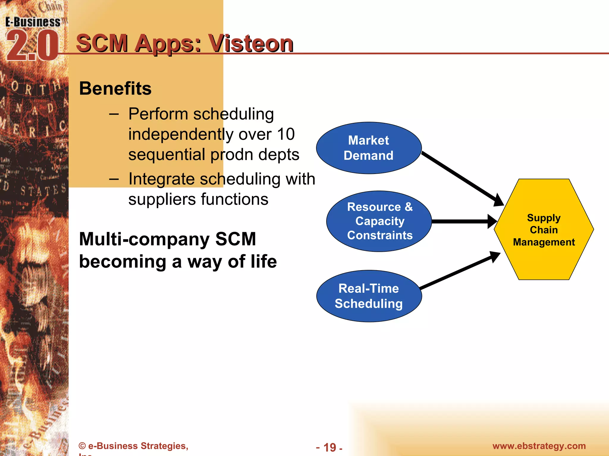 SCM Apps: Visteon Benefits Perform scheduling independently over 10 sequential prodn depts Integrate scheduling with suppliers functions Multi-company SCM becoming a way of life Market Demand Resource & Capacity Constraints Supply Chain Management Real-Time Scheduling 