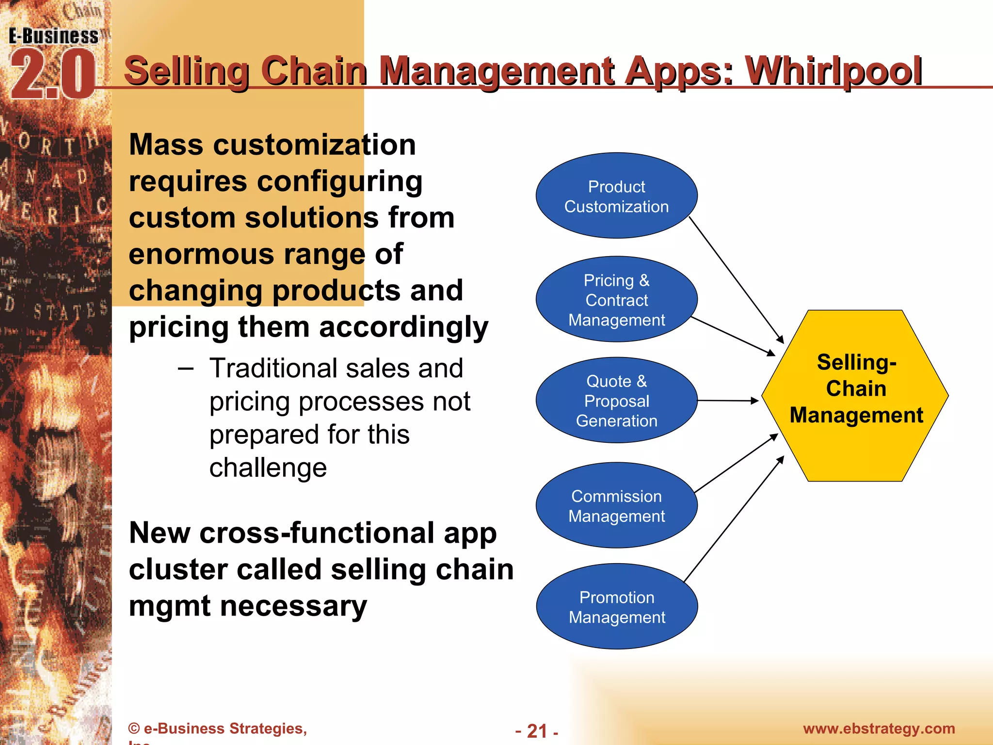 Mass customization requires configuring custom solutions from enormous range of changing products and pricing them accordingly Traditional sales and pricing processes not prepared for this challenge New cross-functional app cluster called selling chain mgmt necessary Selling Chain Management Apps: Whirlpool Product Customization Quote & Proposal Generation Selling-Chain Management  Commission Management Promotion Management Pricing & Contract Management 