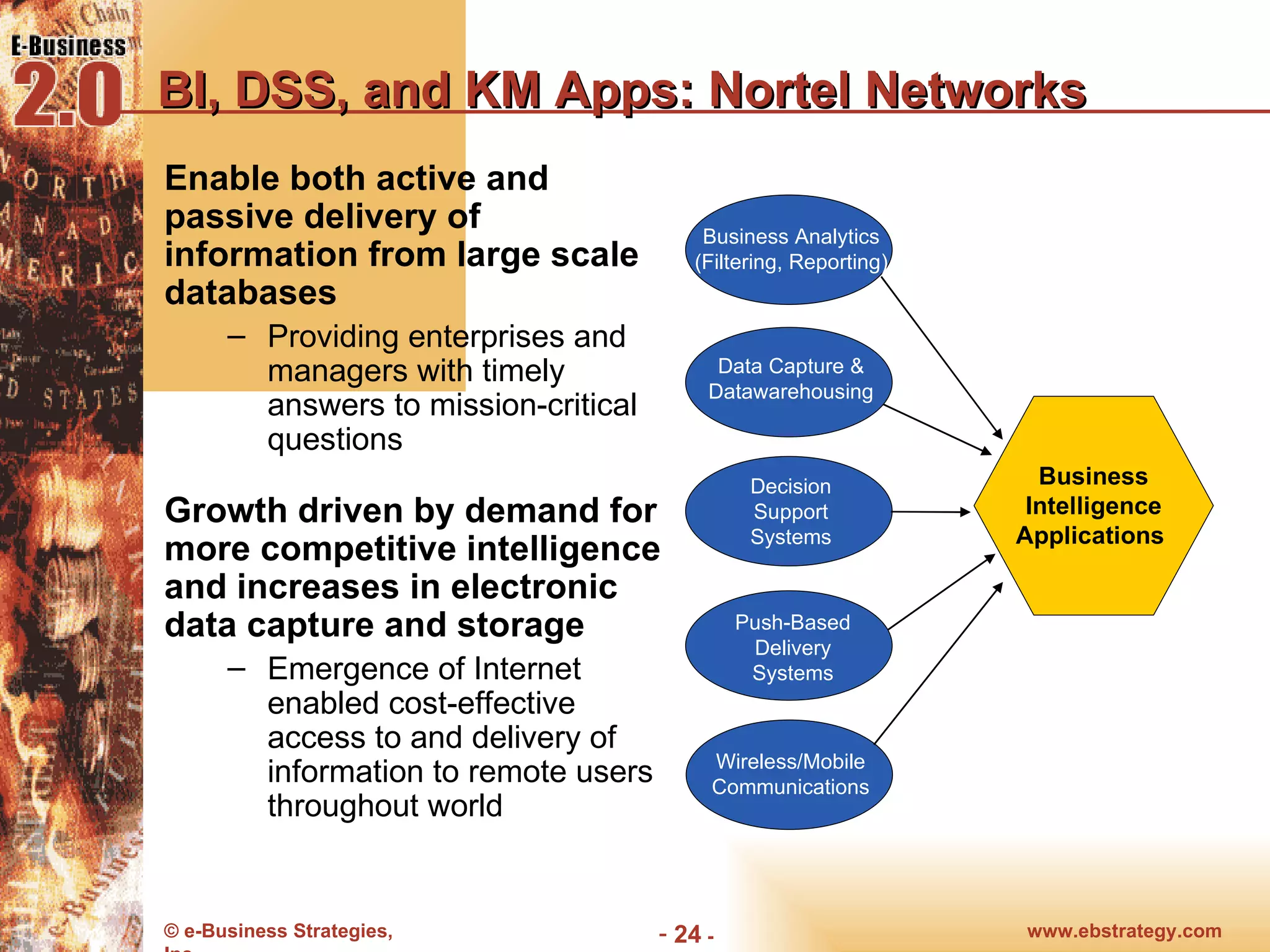 BI, DSS, and KM Apps: Nortel Networks Enable both active and passive delivery of information from large scale databases Providing enterprises and managers with timely answers to mission-critical questions Growth driven by demand for more competitive intelligence and increases in electronic data capture and storage Emergence of Internet enabled cost-effective access to and delivery of information to remote users throughout world Business Analytics (Filtering, Reporting) Decision Support Systems Business Intelligence Applications  Push-Based Delivery Systems Wireless/Mobile Communications Data Capture & Datawarehousing 