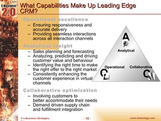 What Capabilities Make Up Leading Edge CRM? Operational excellence Ensuring responsiveness and  accurate delivery Providing seamless  interaction s  across  all   interaction  channels Analytical insight Sales planning and forecasting Analyzing, predicting and driving customer value and  behaviour Identifying the right time  to make  the right offer  to the right market Consistently enhancing the customer experience in virtual channels Collaborative optimization Involving customer s  to  better accommodate  their  needs Demand driven supply chain and fulfillment integration C Collaborative A Analytical O Operational   