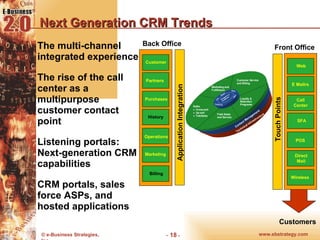 Next Generation CRM Trends The multi-channel integrated experience The rise of the call center as a multipurpose customer contact point Listening portals: Next-generation CRM capabilities CRM portals, sales force ASPs, and hosted applications Back Office Application Integration Customer Partners Purchases History Operations Marketing Billing Front Office Touch Points Web E Mailrs Call Center SFA POS Direct Mail Wireless Customers 