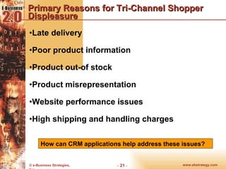 Primary Reasons for Tri-Channel Shopper Displeasure Late delivery Poor product information Product out-of stock  Product misrepresentation Website performance issues High shipping and handling charges How can CRM applications help address these issues? 