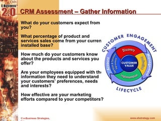 CRM Assessment – Gather Information What do your customers expect from you? What percentage of product and services sales come from your current installed base? How much do your customers know about the products and services you offer? Are your employees equipped with the information they need to understand your customers’ preferences, needs and interests? How effective are your marketing efforts compared to your competitors? 