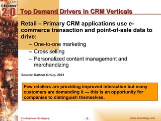Top Demand Drivers in CRM Verticals Retail – Primary CRM applications use e-commerce transaction and point-of-sale data to drive: One-to-one marketing Cross selling Personalized content management and merchandizing Source: Gartner Group, 2001 Few retailers are providing improved interaction but many customers are demanding it --- this is an opportunity for companies to distinguish themselves. 