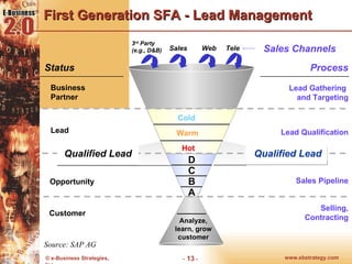 First Generation SFA - Lead Management 3 rd  Party (e.g., D&B) Web Sales Pipeline Lead Qualification Lead Gathering  and  Target ing Selling,  Contracting Hot  Cold  B A C D Customer Status Process Business Partner Lead Opportunity Warm Sales Tele Analyze, learn, grow customer Qualified Lead Qualified Lead Sales Channels Source: SAP AG 