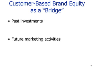Customer-Based Brand Equity as a “Bridge” Past investments  Future marketing activities 