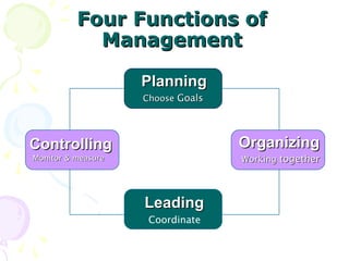 MANAGEMENT AND MANAGERIAL FUNCTIONS | PPT