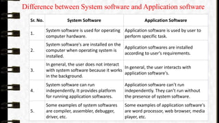 Introduction to system programming | PPTX | Operating Systems ...