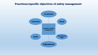 Introduction Safety and hazard management | PPTX