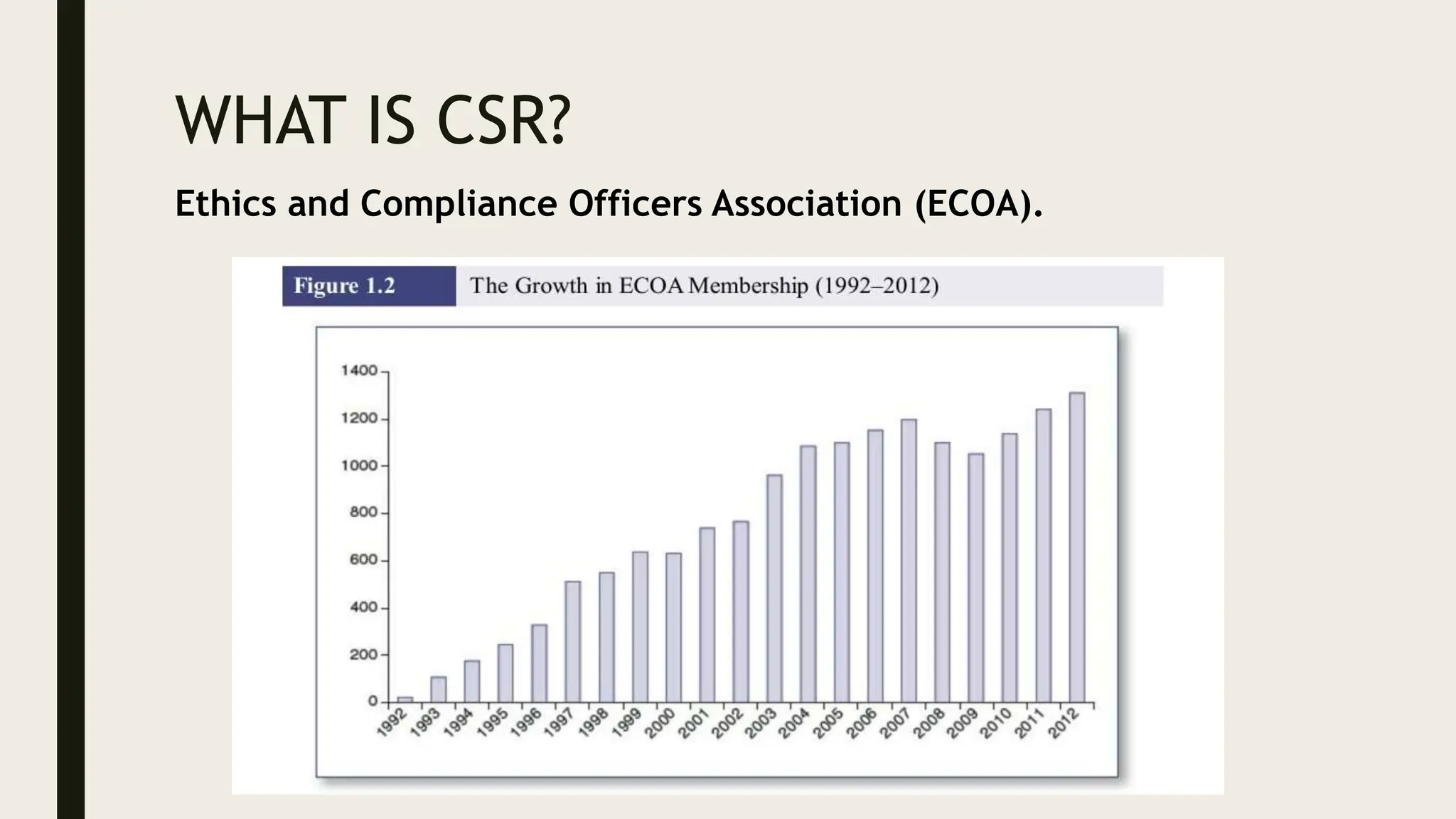 WHAT IS CSR?
Ethics and Compliance Officers Association (ECOA).
 
