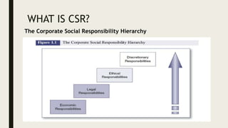 chp 1.pptx Business CSR activities Slide | PPTX