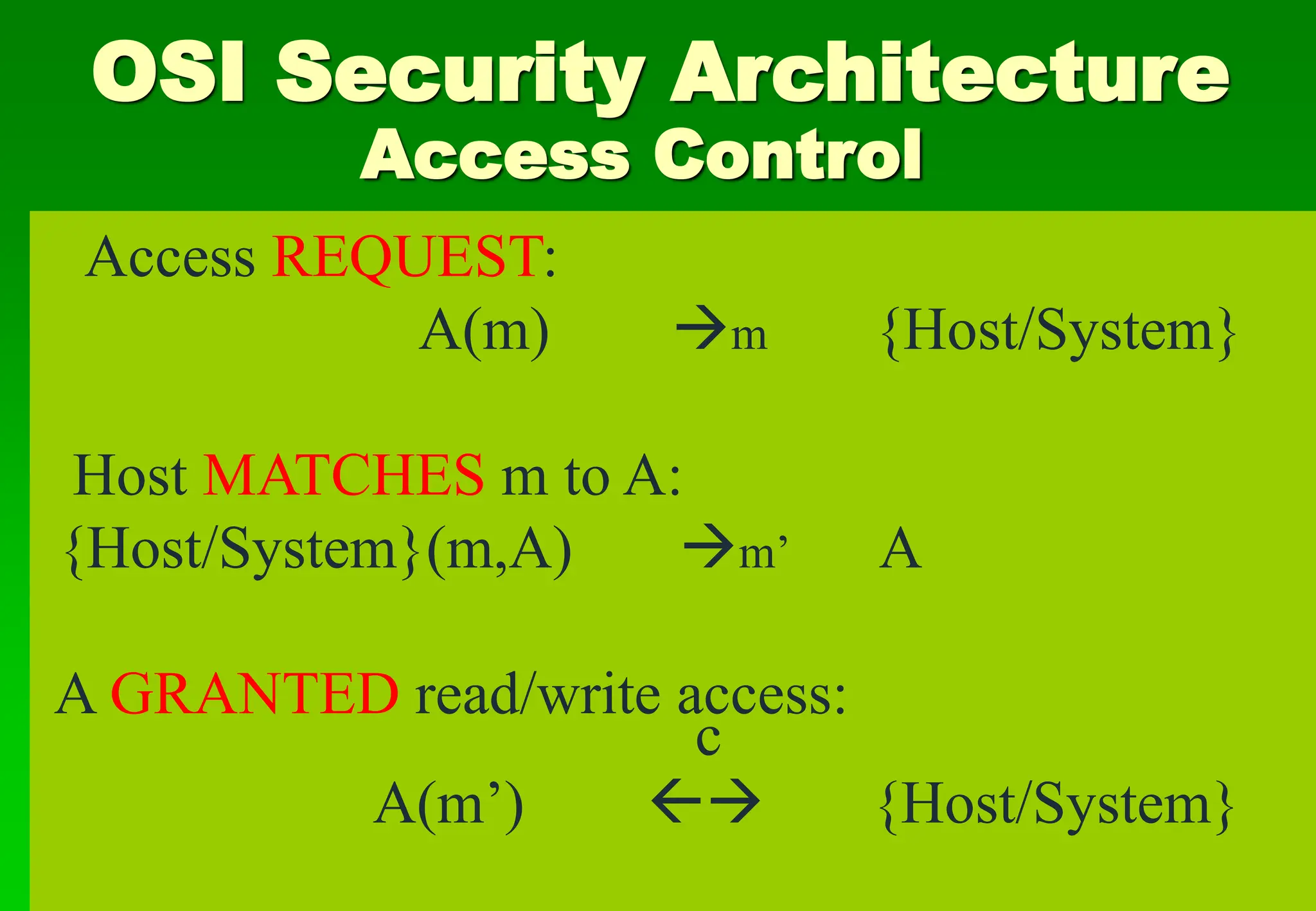 OSI Security Architecture
Access Control
Access REQUEST:
A(m) m {Host/System}
Host MATCHES m to A:
{Host/System}(m,A) m’ A
A GRANTED read/write access:
c
A(m’)  {Host/System}
 