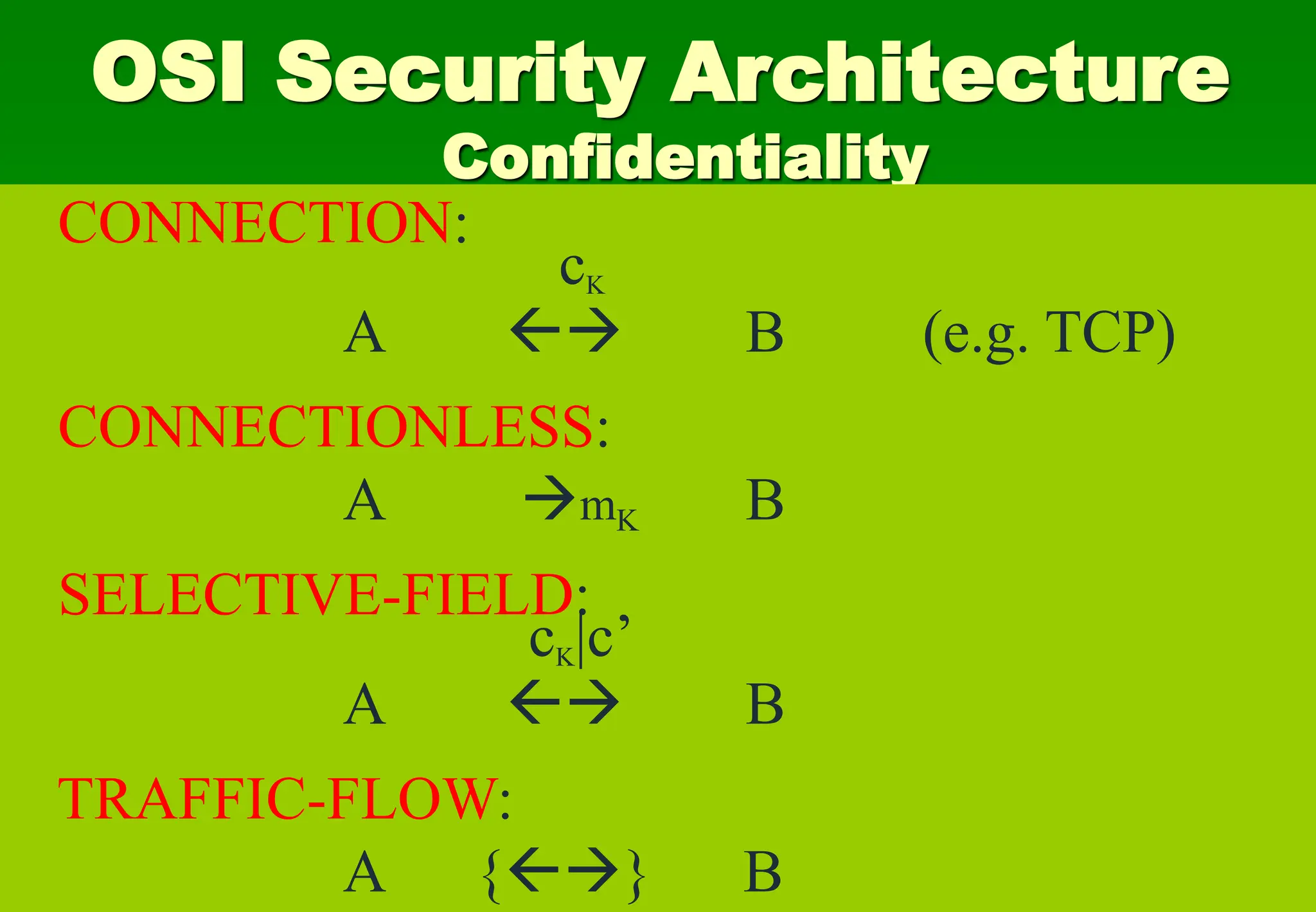 OSI Security Architecture
Confidentiality
CONNECTION:
cK
A  B (e.g. TCP)
CONNECTIONLESS:
A mK B
SELECTIVE-FIELD:
cK|c’
A  B
TRAFFIC-FLOW:
A {} B
 