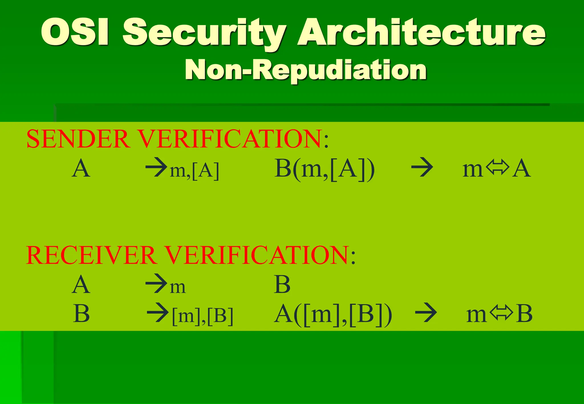 OSI Security Architecture
Non-Repudiation
SENDER VERIFICATION:
A m,[A] B(m,[A])  mA
RECEIVER VERIFICATION:
A m B
B [m],[B] A([m],[B])  mB
 