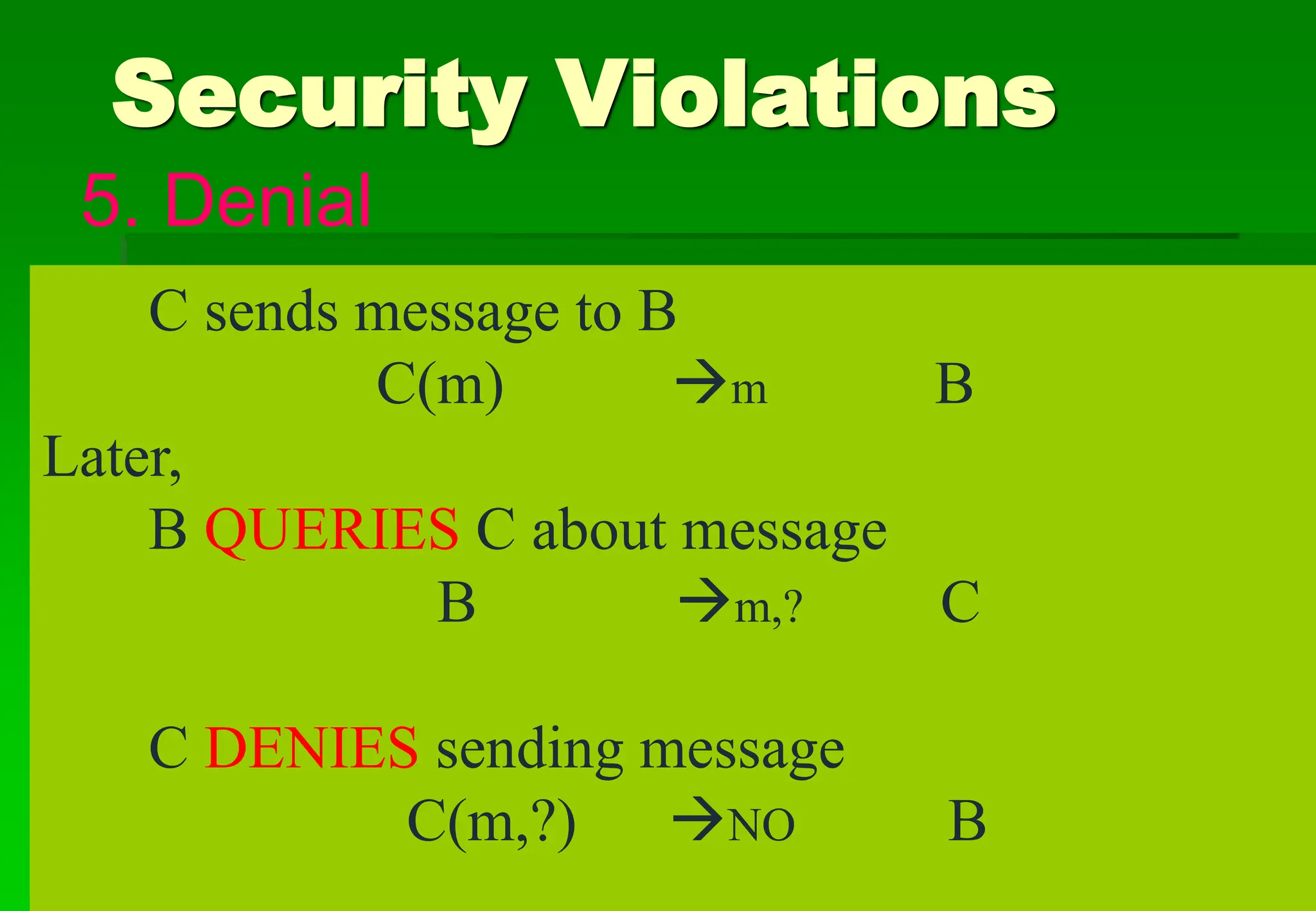 Security Violations
C sends message to B
C(m) m B
Later,
B QUERIES C about message
B m,? C
C DENIES sending message
C(m,?) NO B
5. Denial
 
